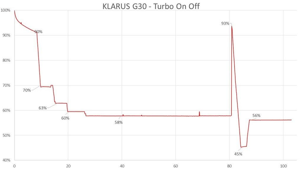 Klarus G30 Runtime2 Zpslzb4au38